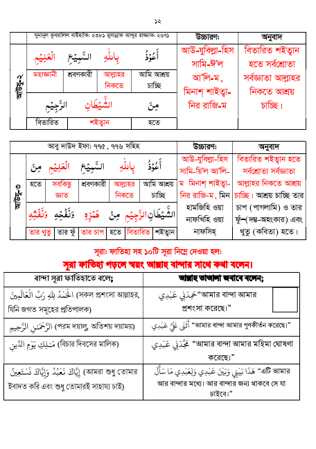 Mufid - মুফিদ: শব্দার্থে স্বলাহ ও দ্বীন শিক্ষা - Image 3